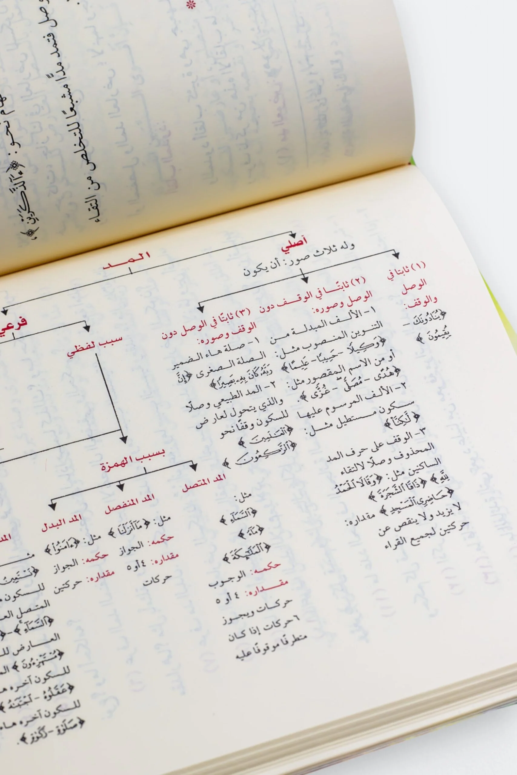 صورة المنتج 2