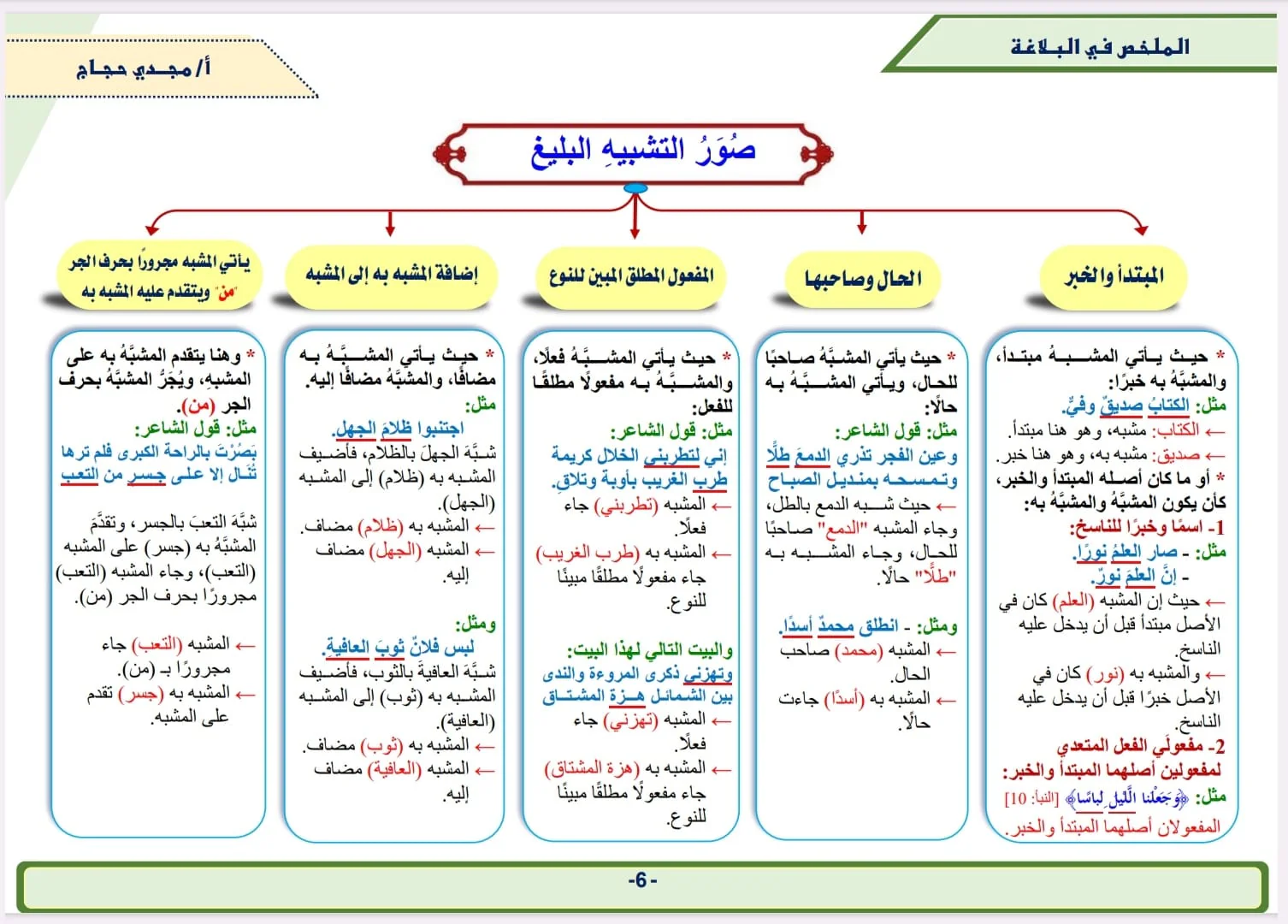 صورة المنتج 5